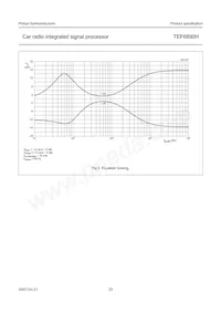 TEF6890H/V3 Datenblatt Seite 23