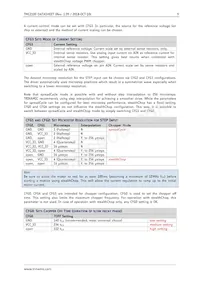 TMC2100-TA-T Datasheet Pagina 9
