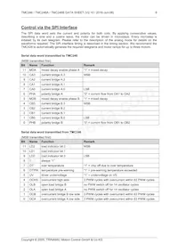 TMC246B-PA數據表 頁面 9