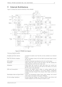 TMC262C-LA Datasheet Page 8