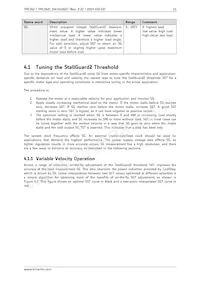 TMC262C-LA數據表 頁面 11