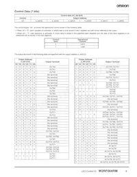 W2RF004RM Datasheet Page 5