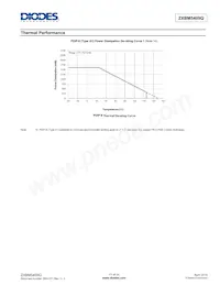 ZXBM5409Q-N-U Datasheet Page 11