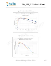 2D-048-015A-QFN32-C Datenblatt Seite 7