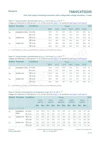 74AVC4TD245GU Datenblatt Seite 10