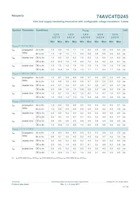 74AVC4TD245GU Datasheet Page 11