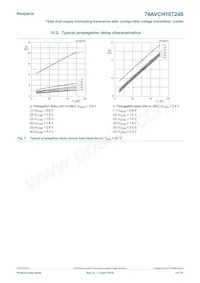 74AVCH16T245EV數據表 頁面 14