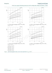 74AVCH16T245EV Datasheet Pagina 15