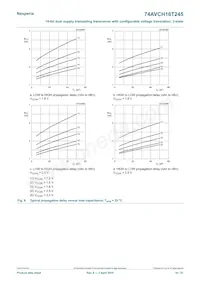 74AVCH16T245EV Datasheet Pagina 16