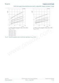 74AVCH16T245EV Datasheet Pagina 17