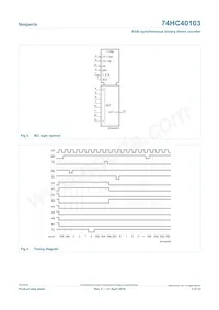 74HC40103PW Datasheet Pagina 3