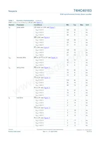 74HC40103PW Datasheet Pagina 10