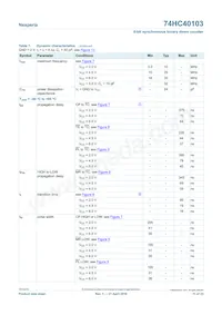 74HC40103PW Datasheet Pagina 11