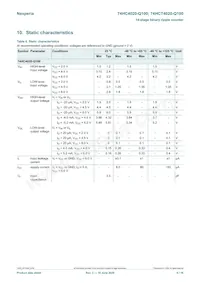 74HC4020BQ-Q100X Datasheet Pagina 6