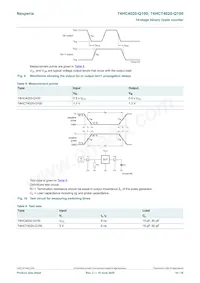 74HC4020BQ-Q100X Datasheet Page 10