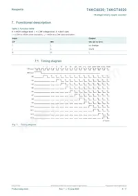 74HCT4020DB Datasheet Pagina 4