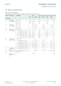 74HCT4020DB Datasheet Page 6