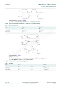 74HCT4020DB Datasheet Page 10