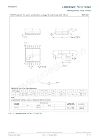 74HCT4020DB Datasheet Pagina 13