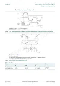 74HCT4040PW-Q100J數據表 頁面 10