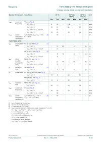 74HCT4060DB-Q100J Datasheet Pagina 9