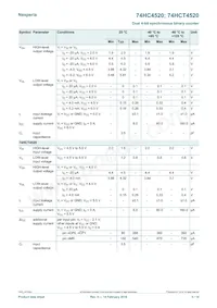 74HCT4520D Datasheet Pagina 5