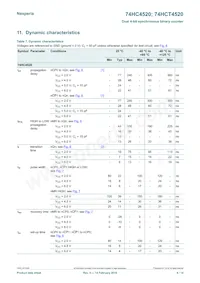 74HCT4520D數據表 頁面 6