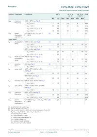 74HCT4520D數據表 頁面 7