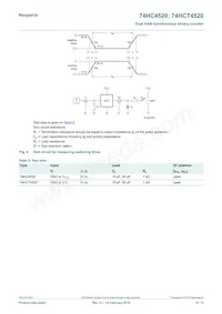 74HCT4520D Datasheet Page 9