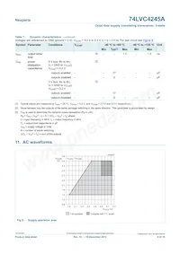 74LVC4245ADB Datasheet Pagina 8