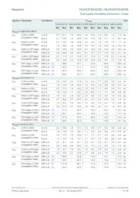 74LVCH2T45DC-Q100H Datenblatt Seite 12