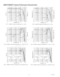 AD8074ARUZ-REEL7 Datasheet Page 4