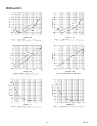 AD8074ARUZ-REEL7 Datasheet Page 6