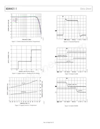 ADA4431-1YCPZ-R2 Datasheet Pagina 8