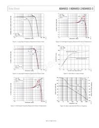 ADA4853-3YCPZ-R2 Datasheet Pagina 9