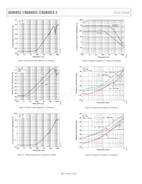 ADA4853-3YCPZ-R2 Datasheet Page 10