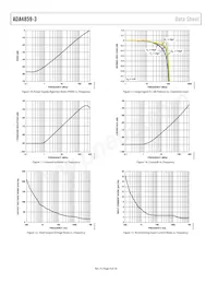 ADA4859-3ACPZ-R2 Datasheet Pagina 8