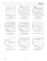 ADG3232BRJ-REEL7 Datasheet Pagina 5