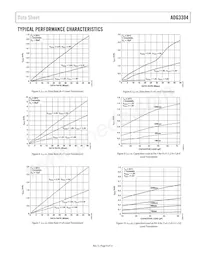 ADG3304BCBZ-REEL Datasheet Pagina 9