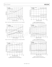 ADG3304BCBZ-REEL Datasheet Page 11