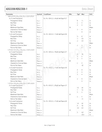 ADG3308BRUZ-REEL Datasheet Page 4