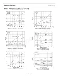 ADG3308BRUZ-REEL Datasheet Page 8