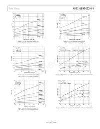 ADG3308BRUZ-REEL Datasheet Pagina 9