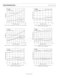 ADG3308BRUZ-REEL Datasheet Pagina 10