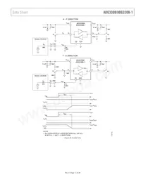 ADG3308BRUZ-REEL數據表 頁面 13