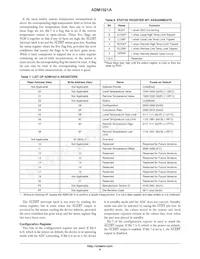 ADM1021ARQZ-R7數據表 頁面 9