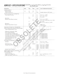 ADM1027ARQZ-RL7 Datasheet Pagina 2