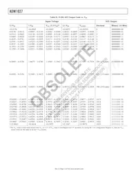 ADM1027ARQZ-RL7 Datenblatt Seite 12