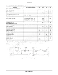 ADM1030ARQZ-RL7 Datasheet Pagina 4