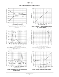 ADM1030ARQZ-RL7 Datasheet Pagina 5